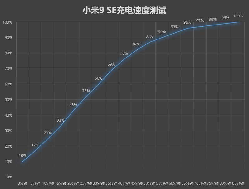 小米9 SE评测：用了再也回不去的小屏旗舰