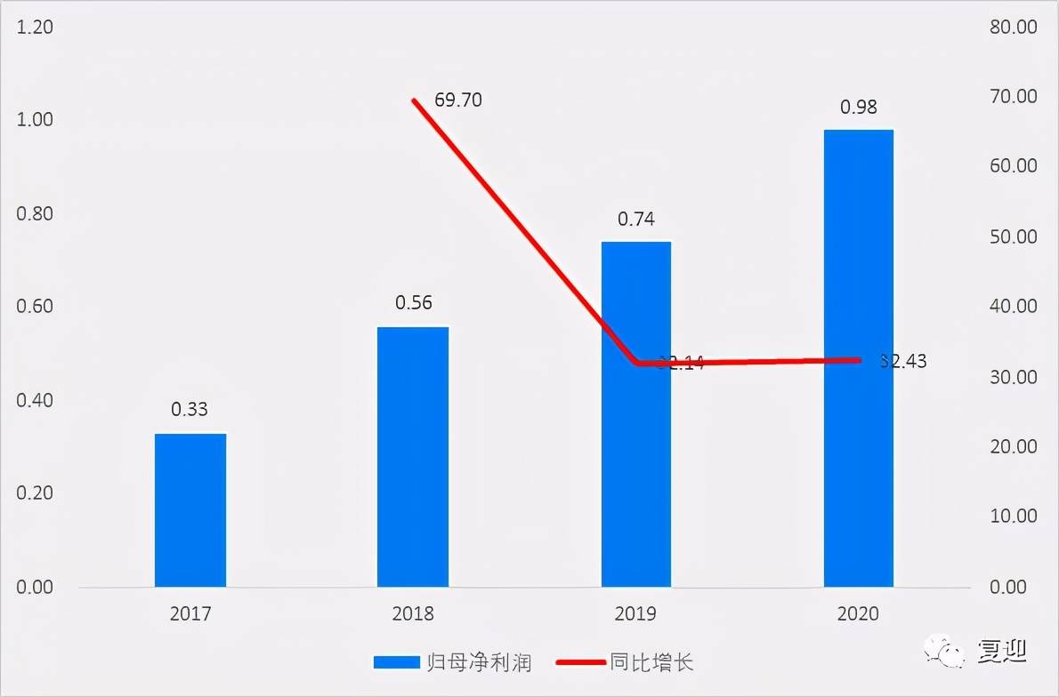 国内建筑信息化细分行业的领先企业品茗股份