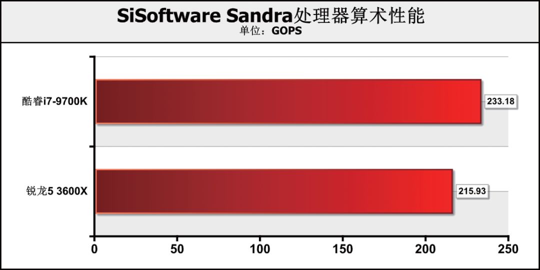 CPU价差1000元！是要6核心12线程，还是选8核心8线程？