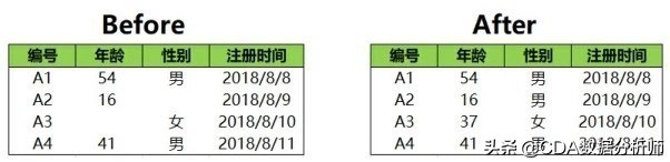 数据分析实践入门（一）：数据预处理