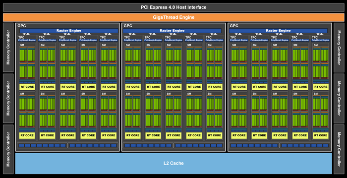 RTX3060首测：2499元对标RTX2070，你满意吗？