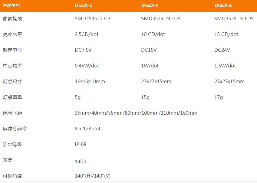 什么是LED点光源屏？常见的LED点光源规格和型号