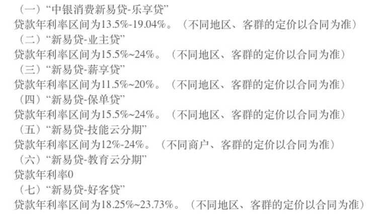 迷失在“低息”和“享乐”诱惑的消费贷：19家平台测评