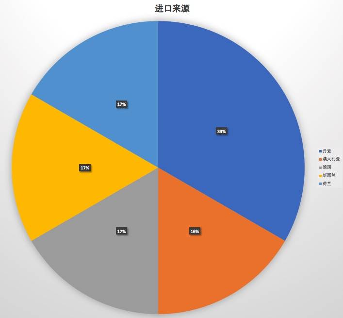 超市货柜全扫空，就为了试试哪款牛奶最好喝