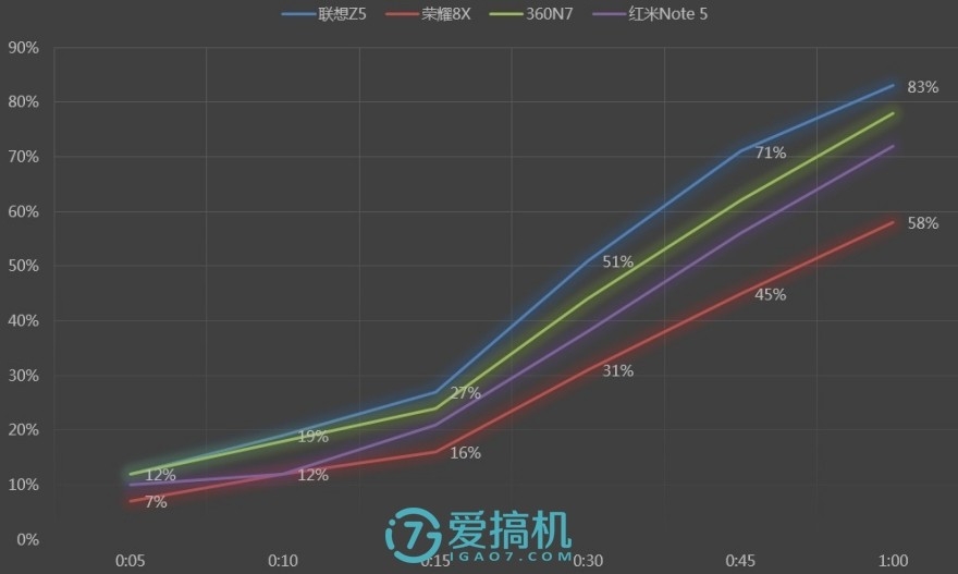 华为性价比机皇，麒麟710+全面屏，荣耀8X详细体验评测！