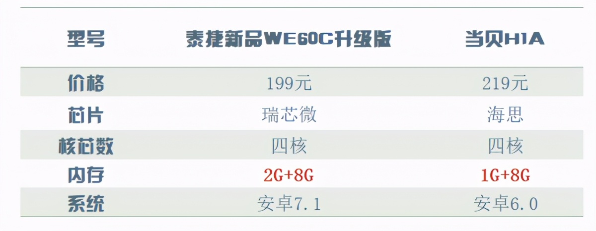 2021电视机顶盒哪个牌子好？C姐实测当贝盒子怎么样