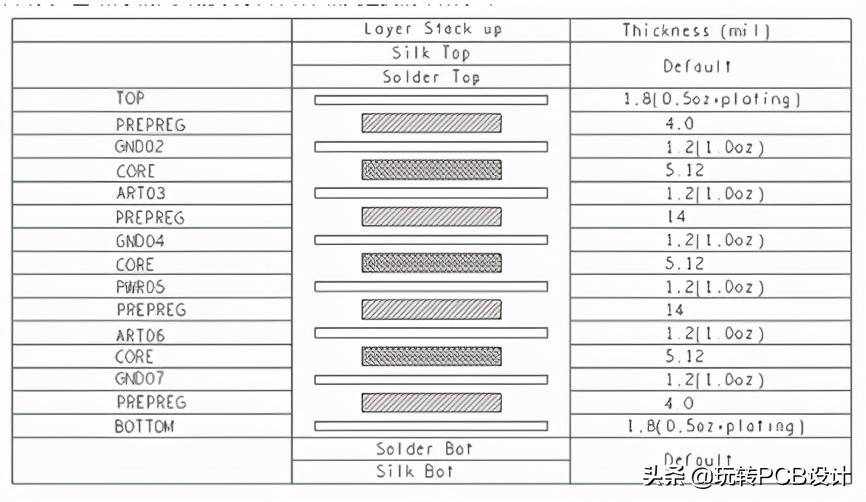 什么是阻抗？高速PCB设计中、为什么要阻抗匹配？本文告诉你答案