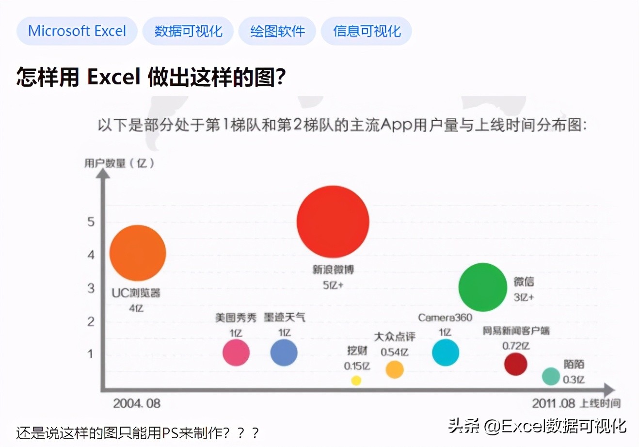 怎样用Excel做出这样的图？