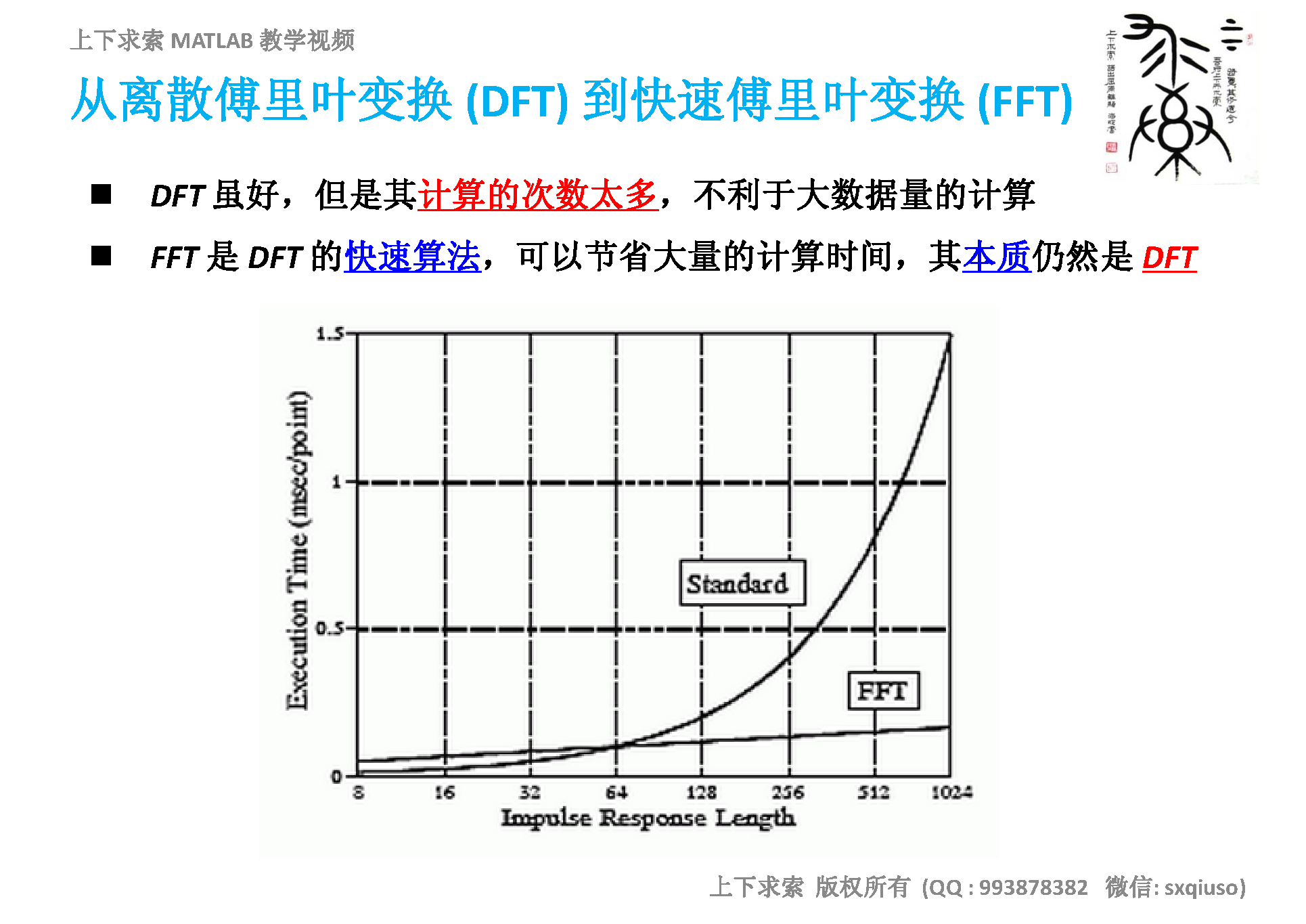 MATLAB教学视频：详解快速傅里叶变换FFT在MATLAB中的实现