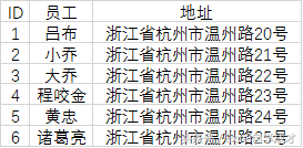 Excel快速调整行高或列宽技巧！