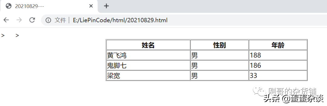 「测试开发基础知识-HTML」表格标签，不得不说的重点