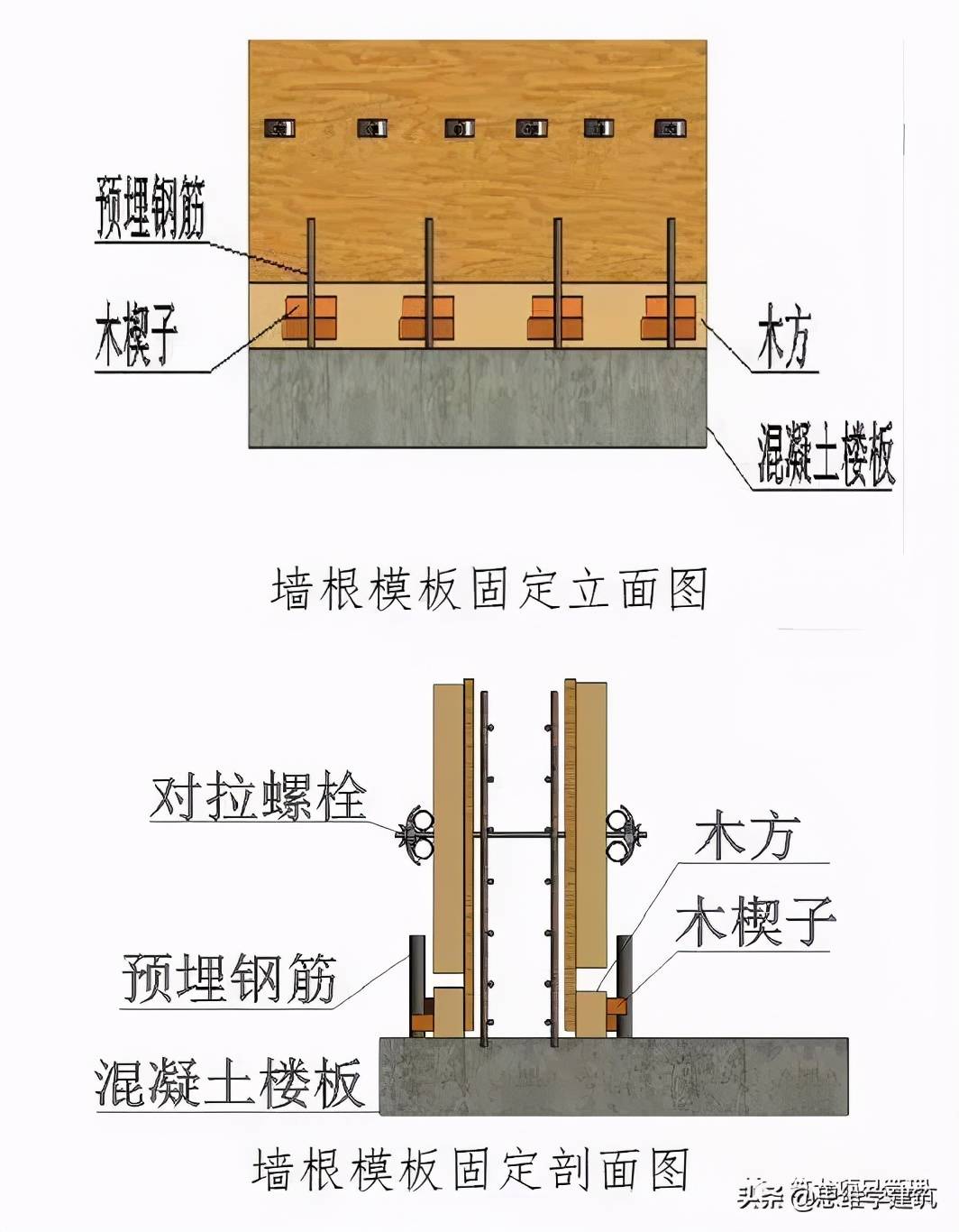 常用结构做法图文详解