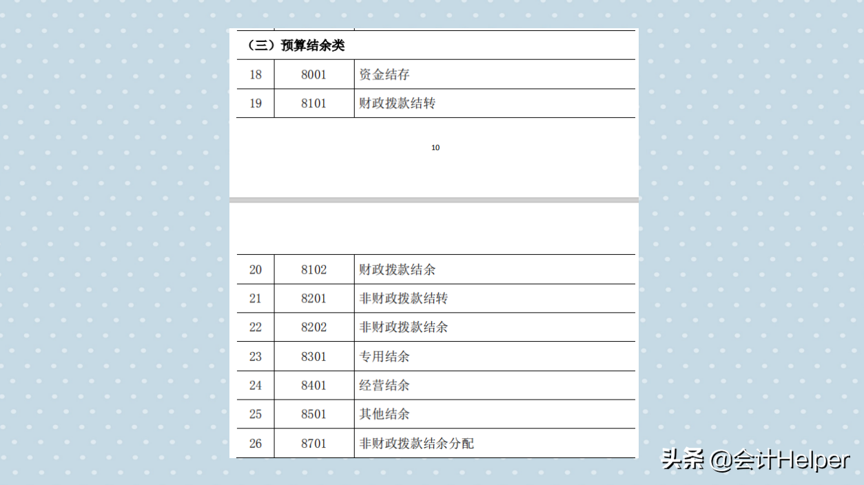 全新完整版行政事业单位会计科目汇总，附分录 报表，超实用