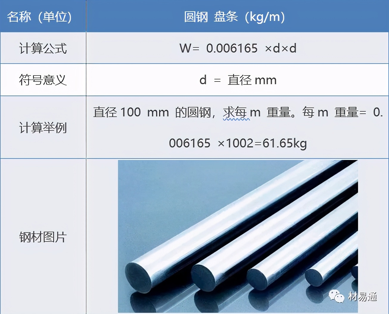 钢的基本计算公式（超全）