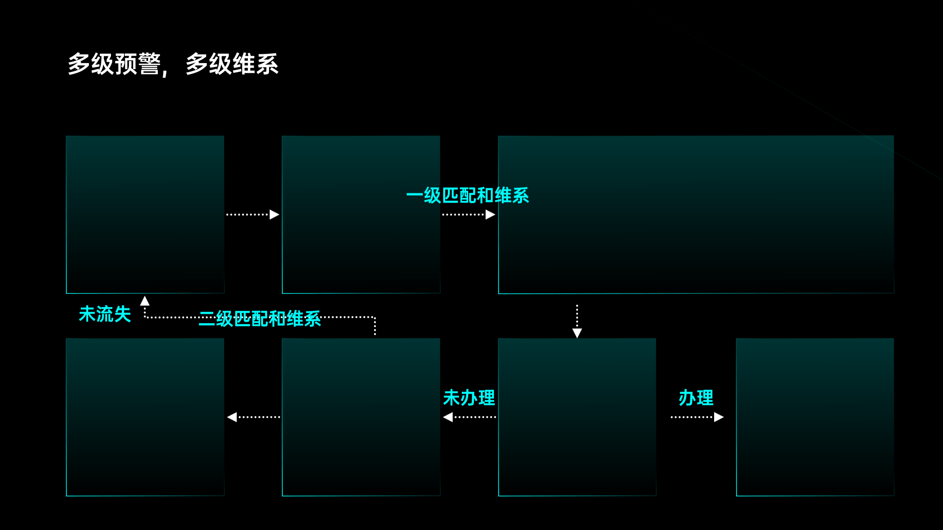 腾讯内部PPT曝光！逻辑架构图炸裂，网友：老板就喜欢这种