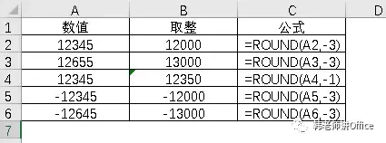 Excel数值取整的九种方式