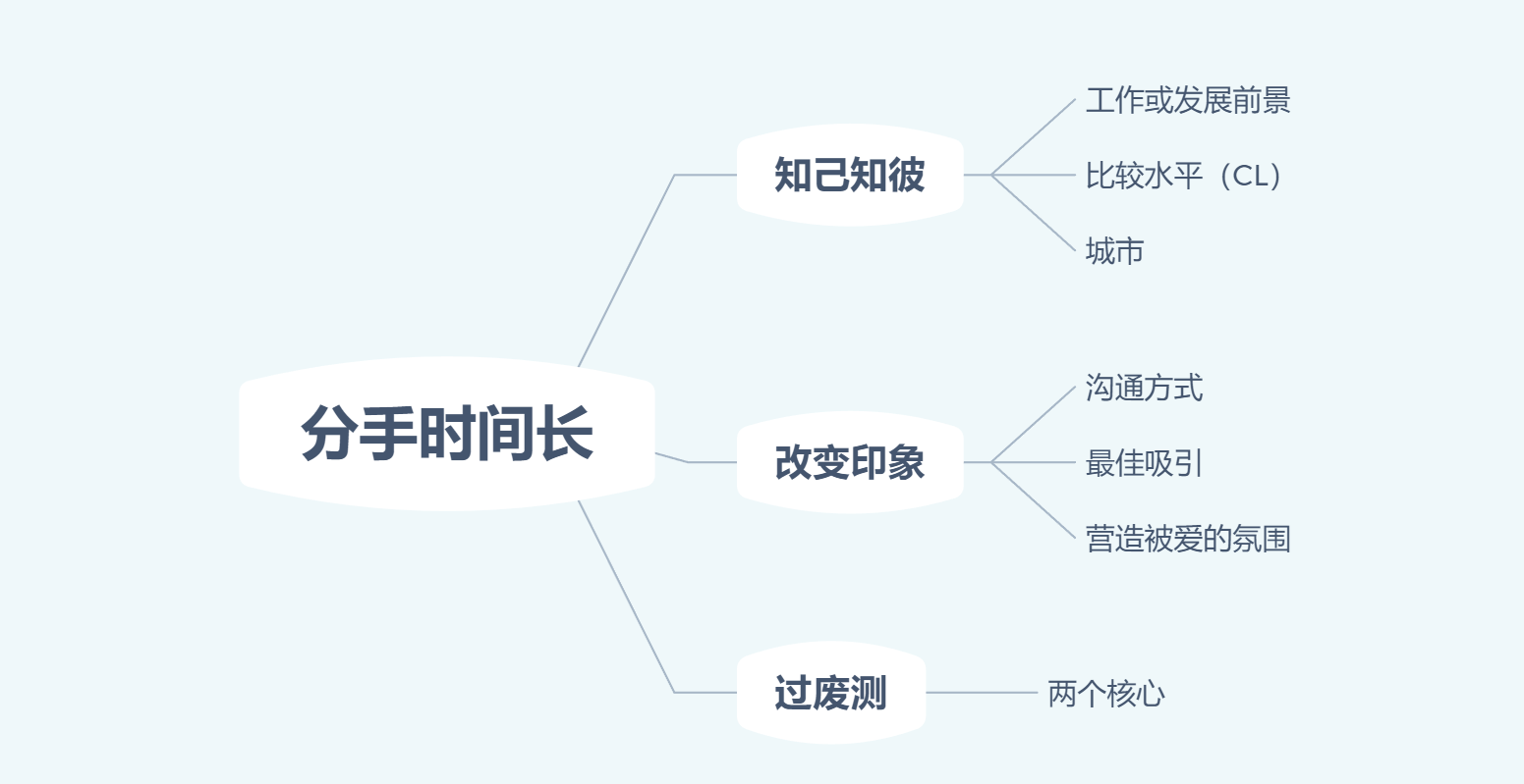 分手后一年，我又想起了他