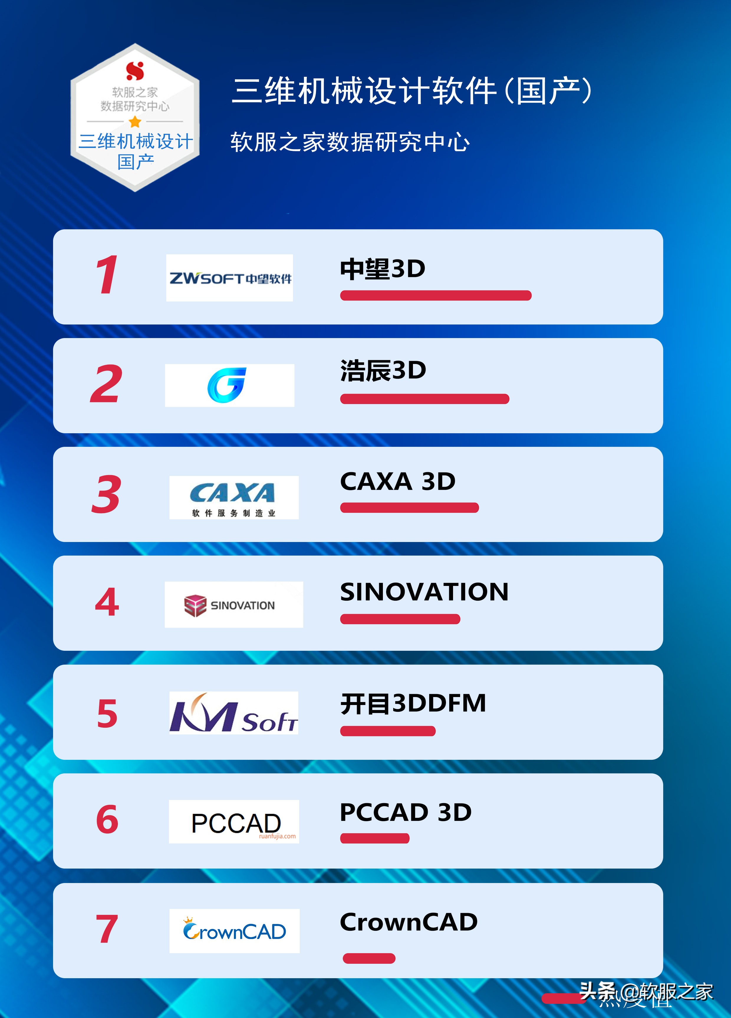 干货 | 国产三维机械设计软件有哪些？国产三维机械软件专辑推荐