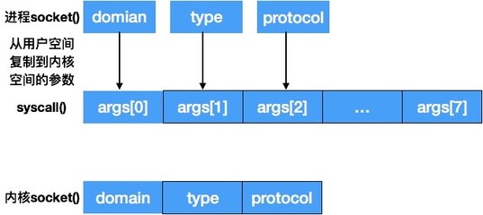 详解PHP Socket 编程过程