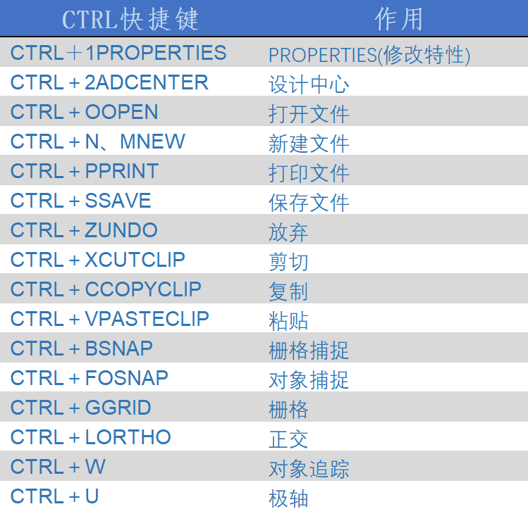 CAD绘图快捷键！学会了秀一番操作，游刃有余，建议收藏