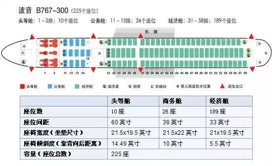 坐飞机该如何选座位（附各机型座位图）