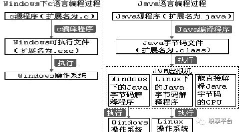 「干货来了」Java学习准备之——JDK安装