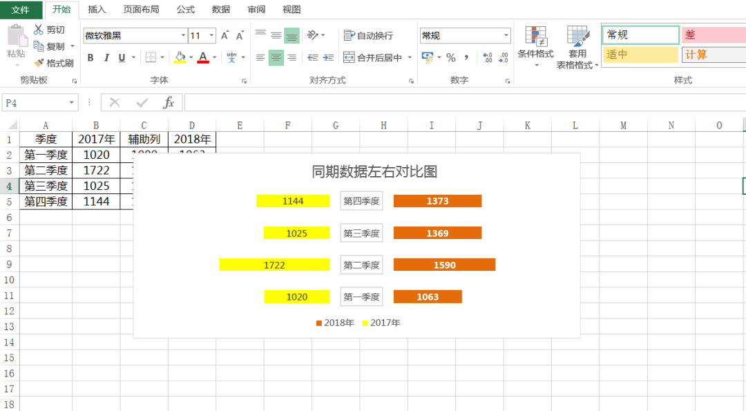 Excel两组数据做对比，用左右对比图才好看，操作简单又美观