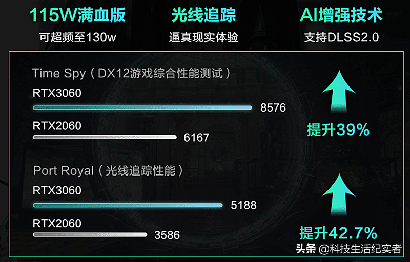 2021年8000多元最值得入手的3款高性价比游戏本，能设计也能办公