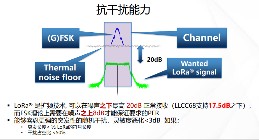 用LoRa“救命”：长距离、低功耗的无线传输魔力在哪里？