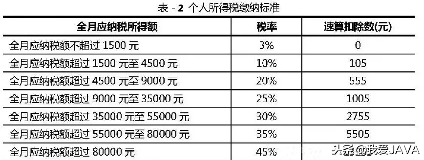 这些用java编写的基础小程序 共12个（建议收藏）