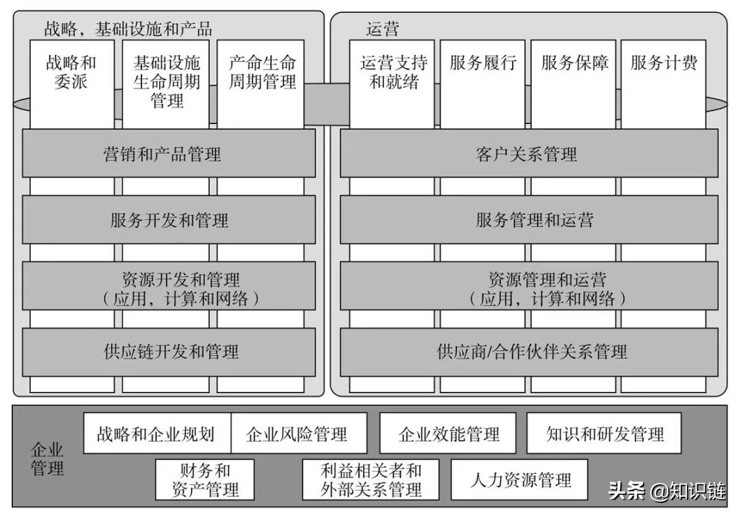 流程管理｜如是读