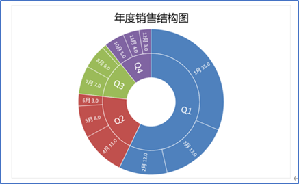 告别低效，轻松搞定EXCEL图表导出的五种方法