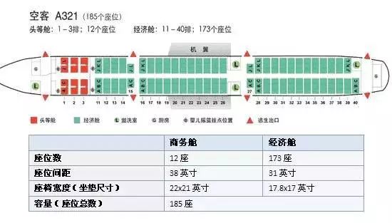 坐飞机该如何选座位（附各机型座位图）