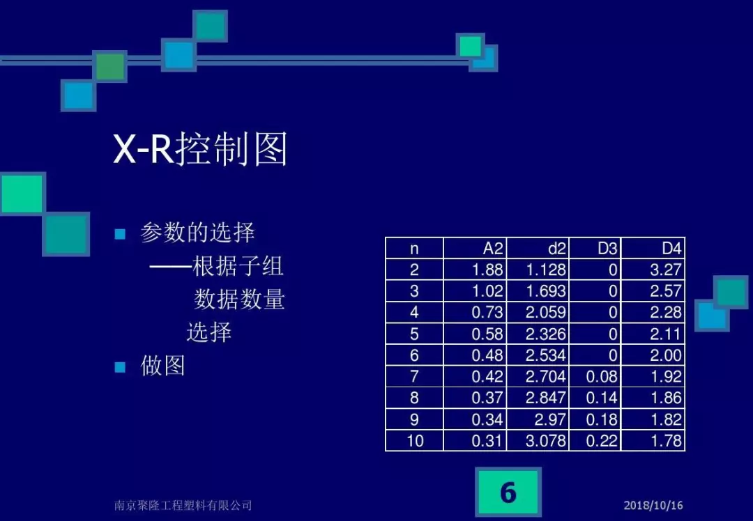 CPK，CMK和不合格率解析，终于说清楚了