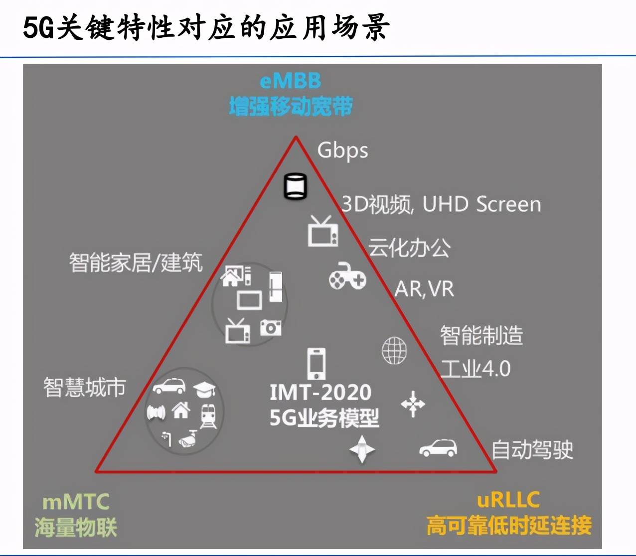 最全应用处理器芯片（APU）科普