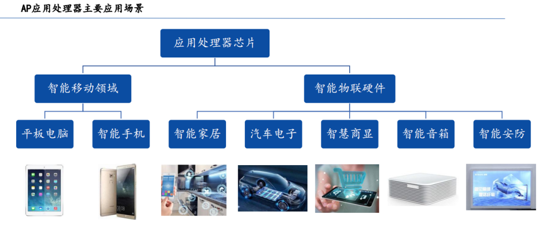 最全应用处理器芯片（APU）科普