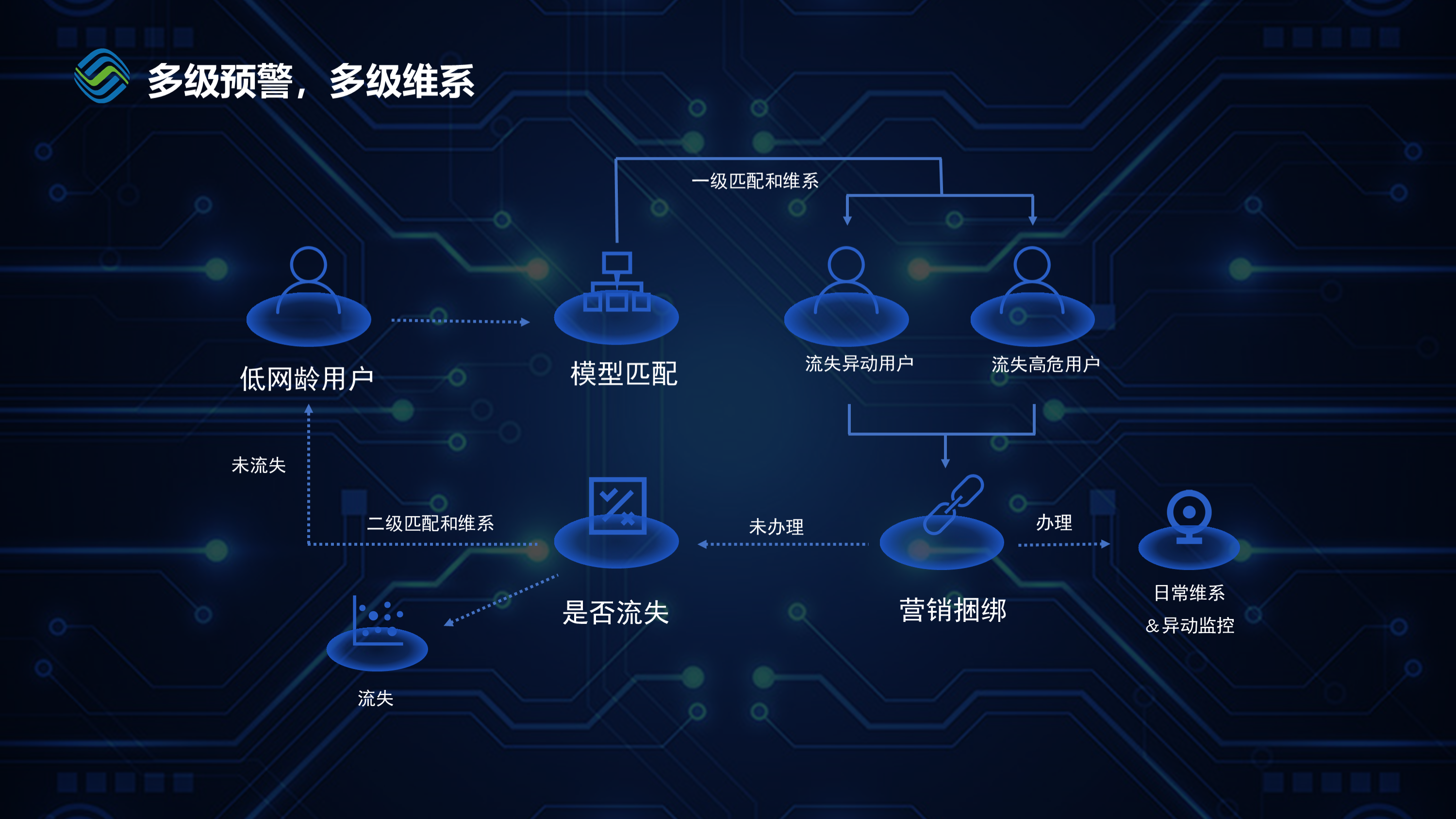 腾讯内部PPT曝光！逻辑架构图炸裂，网友：老板就喜欢这种