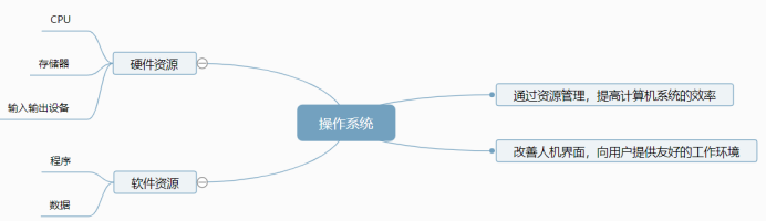 操作系统基础知识