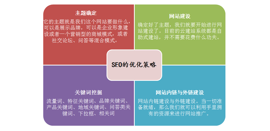 SEO是什么意思SEO指的什么