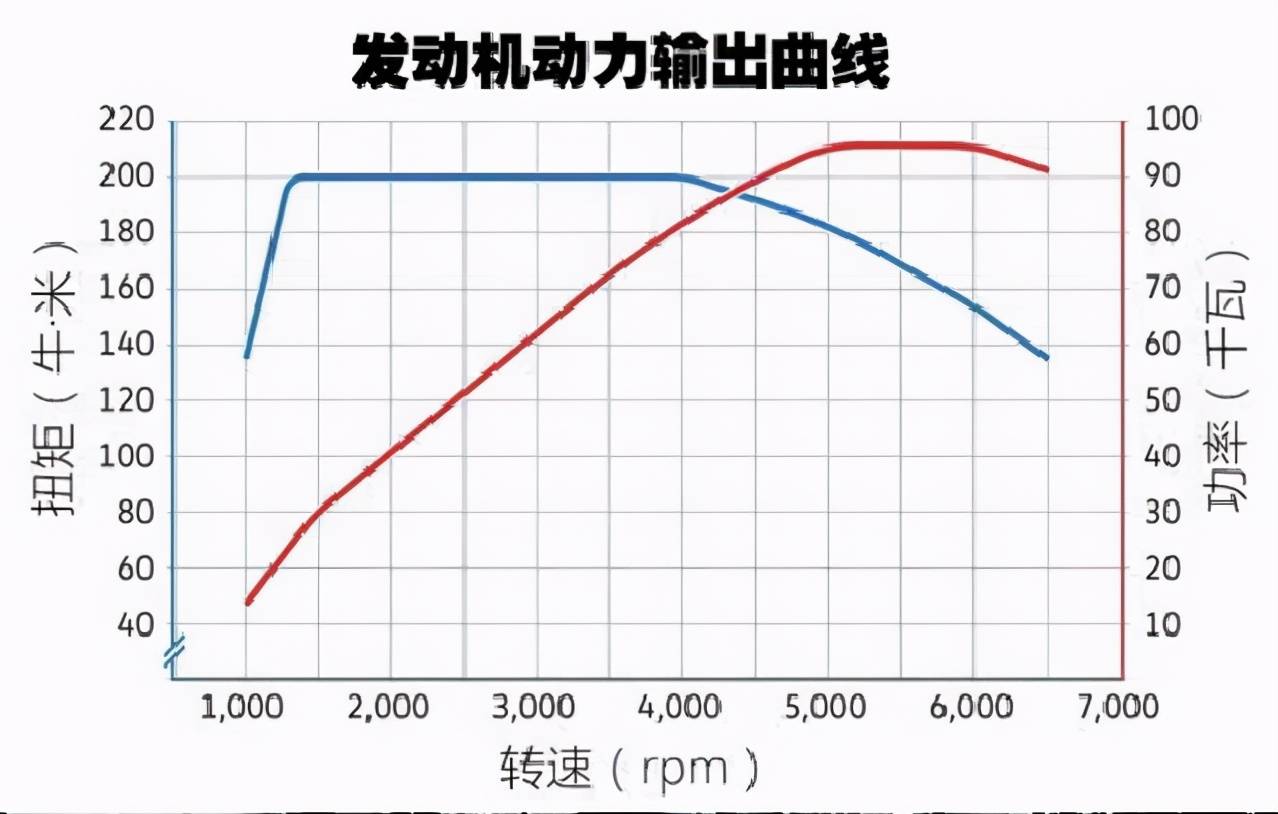 如何判断汽车的动力好不好？马力和扭矩，哪一个更有参考价值？