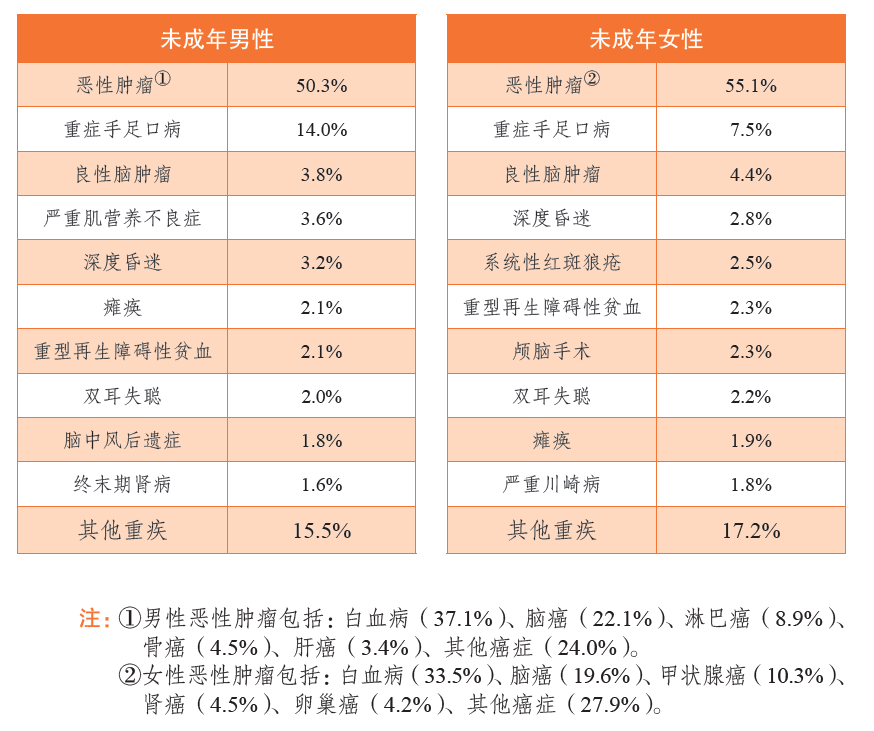 保证续保的儿童医疗险：中国人保百万医疗险铁甲小保测评