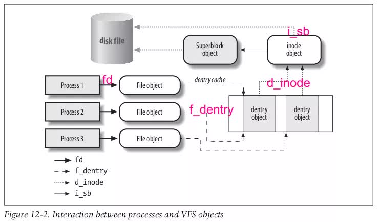 「干货」从 lsof 开始，深入理解 Linux 虚拟文件系统