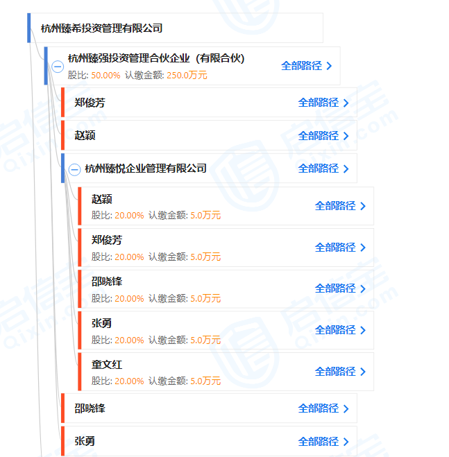 重磅！阿里系突然清仓芒果超媒：买入不到一年，从赚25亿到浮亏23亿！发生了什么？谁来接手？