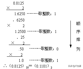 小数进制二进制与十进制之间的转化