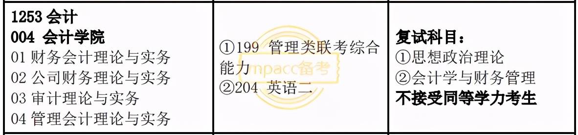 什么是同等学力？不招收同等学力的10所MPAcc院校你要知道