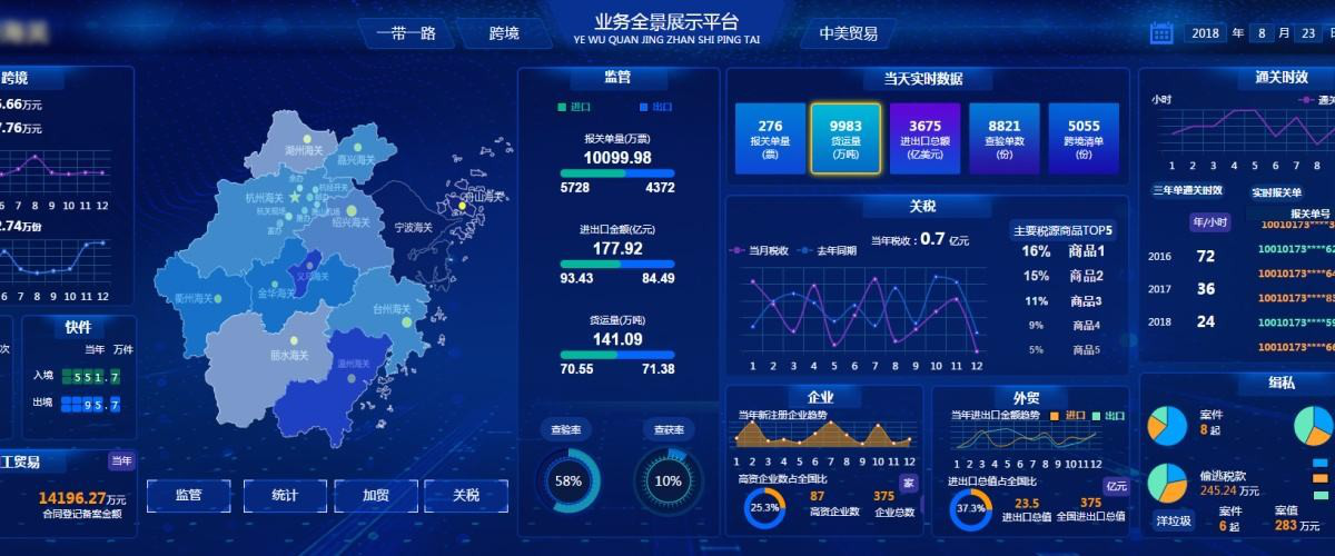 4款BI工具功能对比，这款BI工具你不能错过