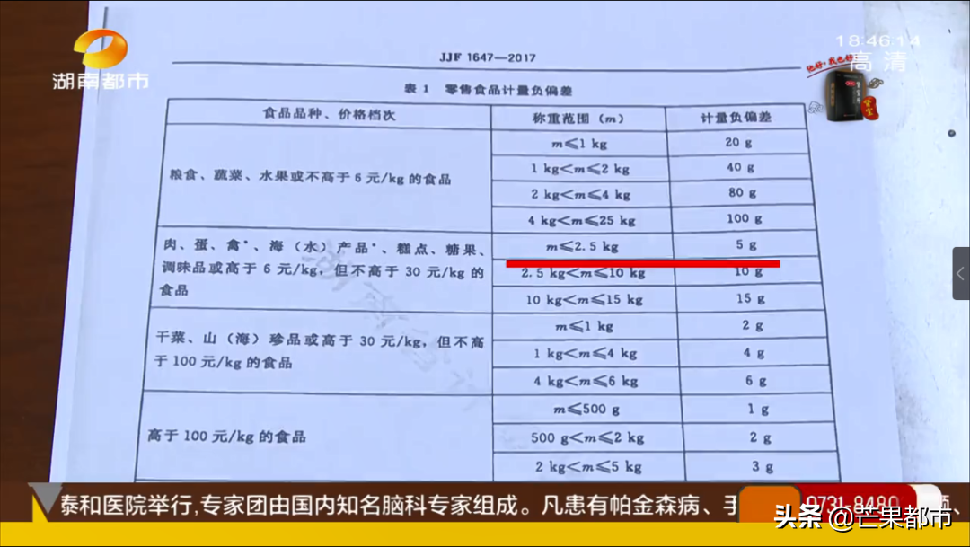 有没缺斤短两？品质怎么样？记者实测社区团购菜品！