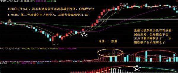 当我把“无量下跌”和“放量下跌”搞清楚了，我就开始盈利了