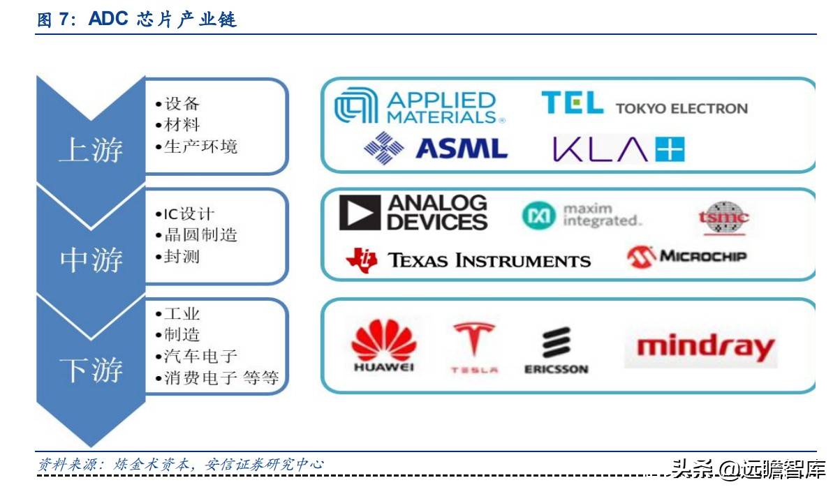 半导体新蓝海，ADC-模拟电路皇冠上的明珠，我国哪家能脱颖而出？