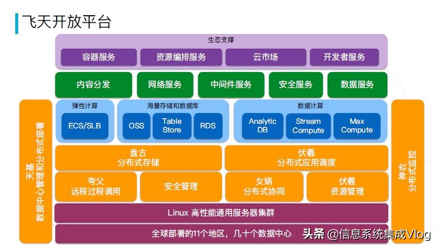 阿里云和华为云的部署区别是什么？